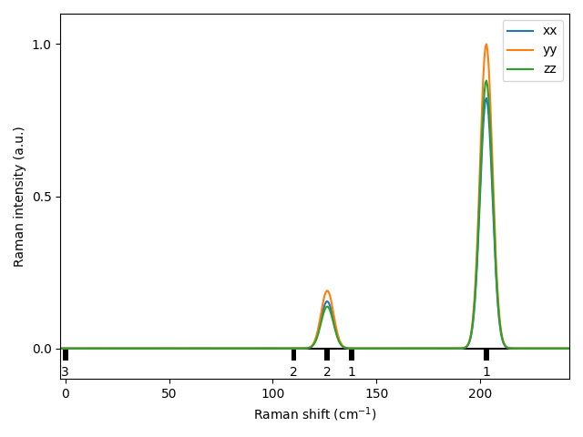 materials/AB2/1PtSe2/2/Raman.png