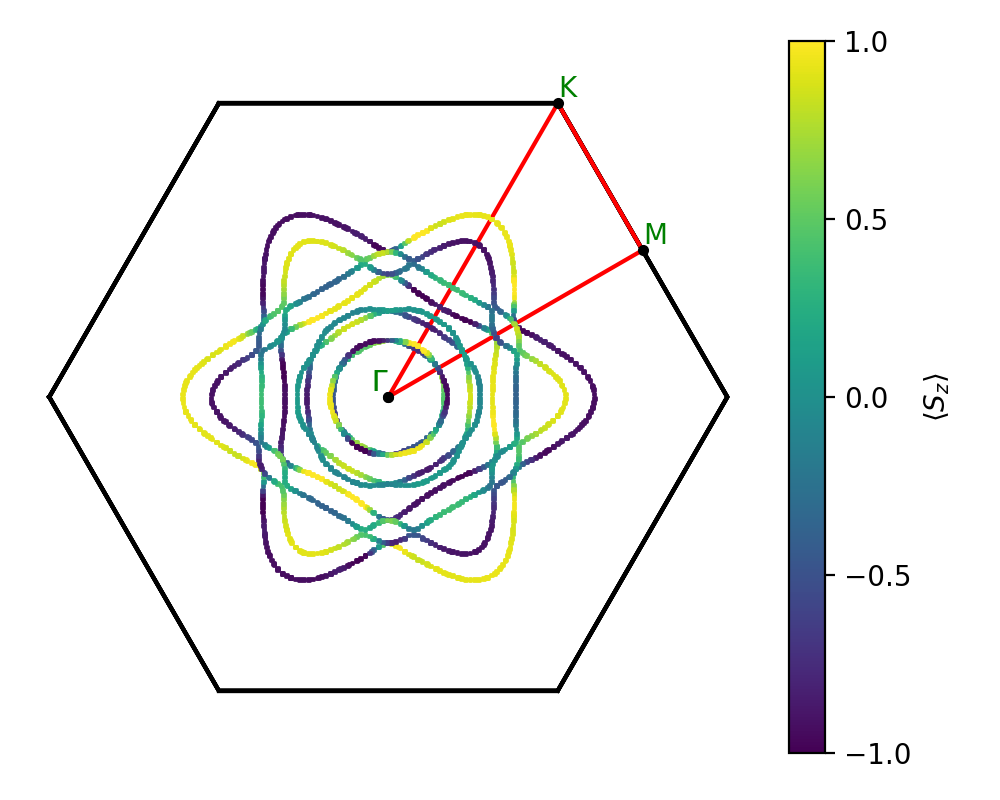 materials/AB2/1PtSe2/2/fermi_surface.png