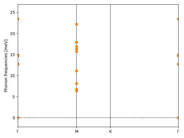 materials/AB2/1PtSe2/2/phonon_bs.png