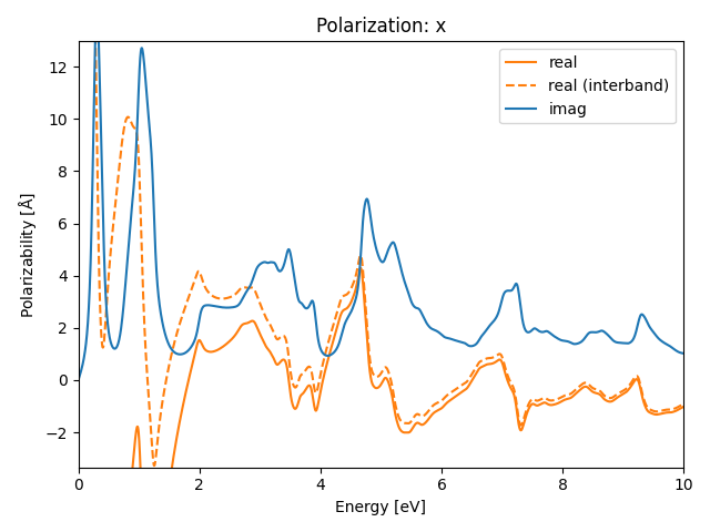 materials/AB2/1PtSe2/2/rpa-pol-x.png