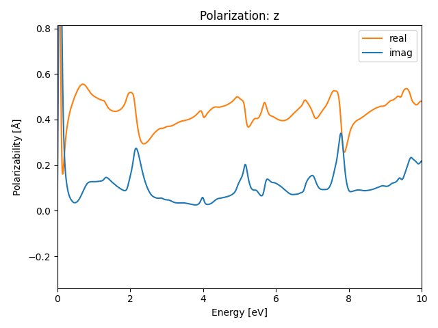 materials/AB2/1PtSe2/2/rpa-pol-z.png