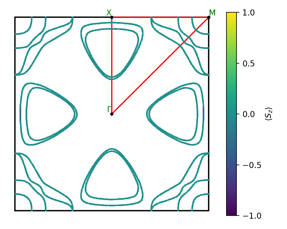 materials/AB2/1PtSe2/3/fermi_surface.png