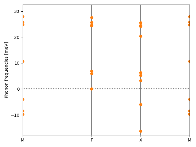 materials/AB2/1PtSe2/3/phonon_bs.png