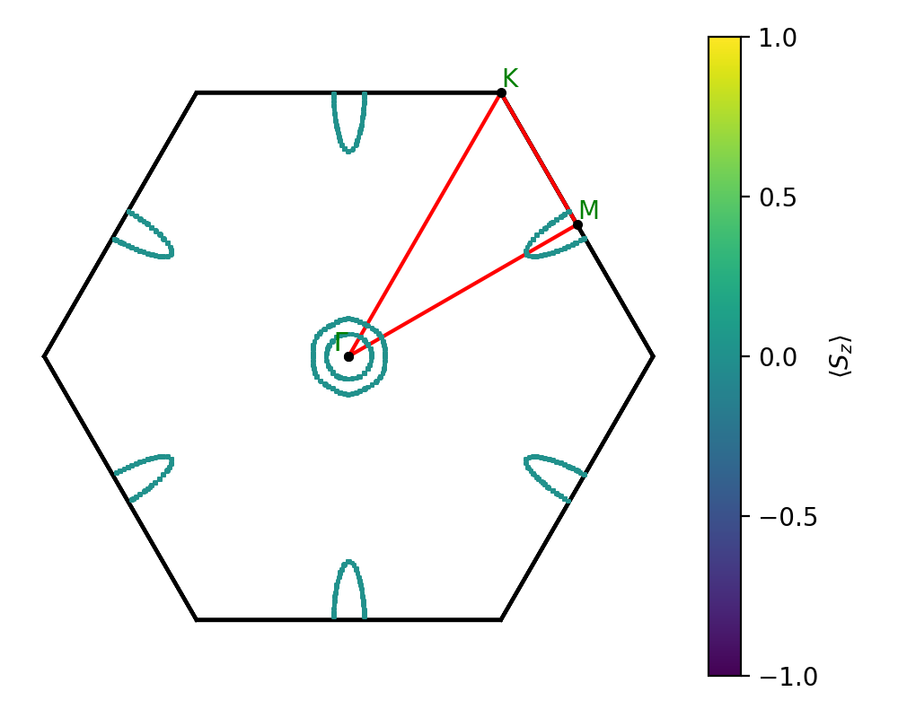 materials/AB2/1TiSe2/1/fermi_surface.png