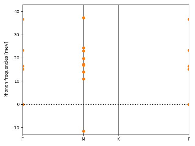 materials/AB2/1TiSe2/1/phonon_bs.png