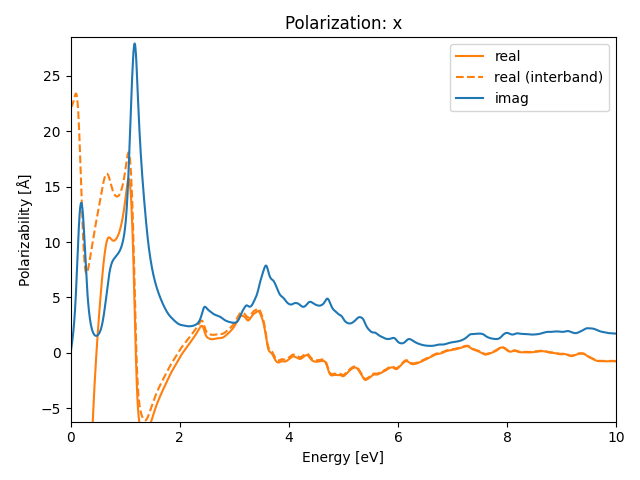 materials/AB2/1TiSe2/1/rpa-pol-x.png