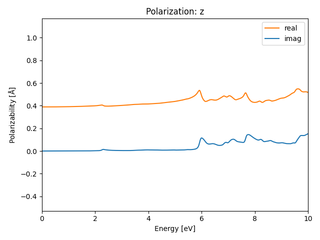 materials/AB2/1TiSe2/1/rpa-pol-z.png