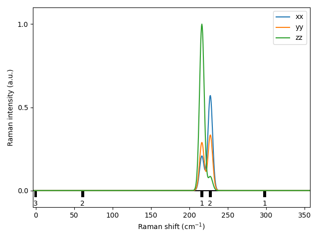 materials/AB2/1TiSe2/2/Raman.png