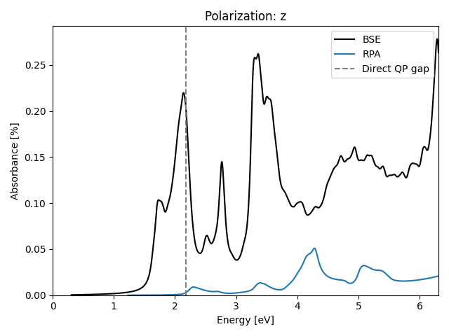 materials/AB2/1TiSe2/2/absz.png