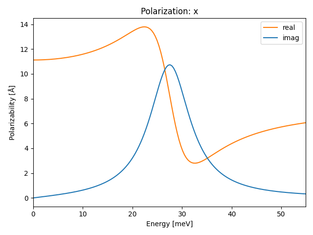 materials/AB2/1TiSe2/2/ir-pol-x.png