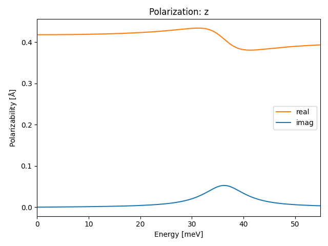 materials/AB2/1TiSe2/2/ir-pol-z.png