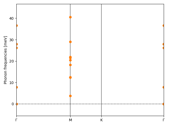 materials/AB2/1TiSe2/2/phonon_bs.png