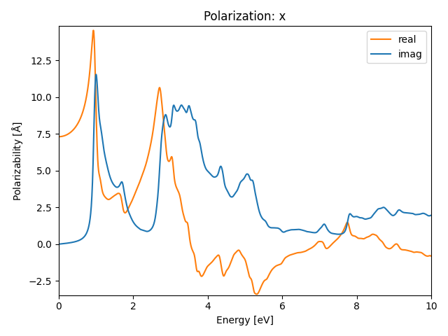 materials/AB2/1TiSe2/2/rpa-pol-x.png