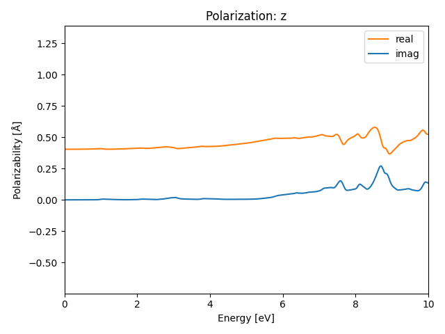 materials/AB2/1TiSe2/2/rpa-pol-z.png