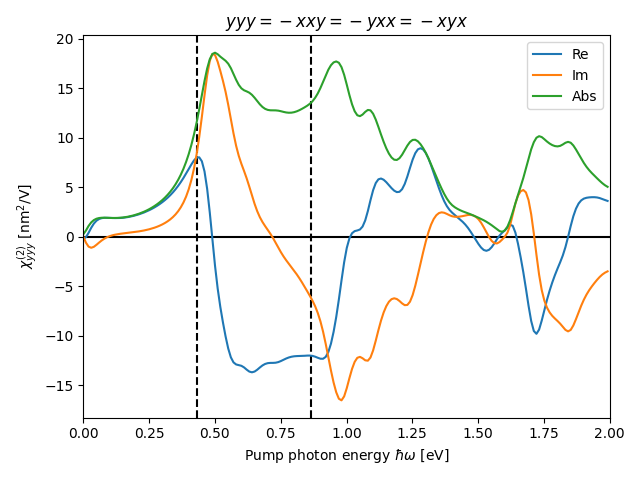 materials/AB2/1TiSe2/2/shg1.png