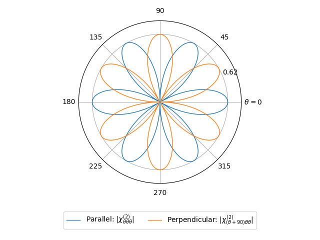 materials/AB2/1TiSe2/2/shg2.png