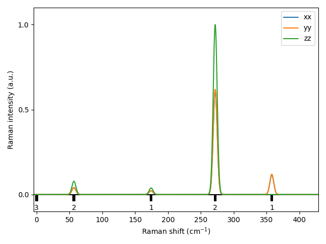 materials/AB2/1TiSe2/3/Raman.png