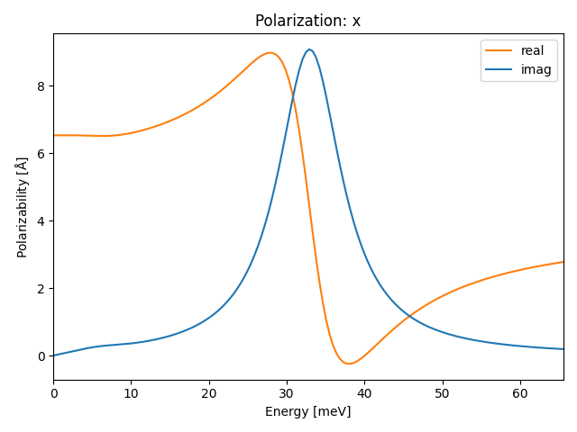 materials/AB2/1TiSe2/3/ir-pol-x.png