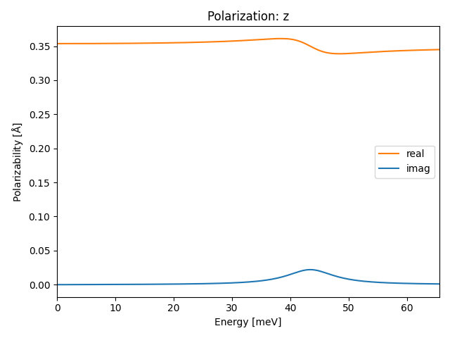 materials/AB2/1TiSe2/3/ir-pol-z.png