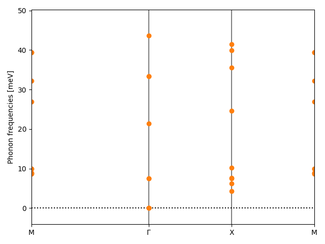 materials/AB2/1TiSe2/3/phonon_bs.png