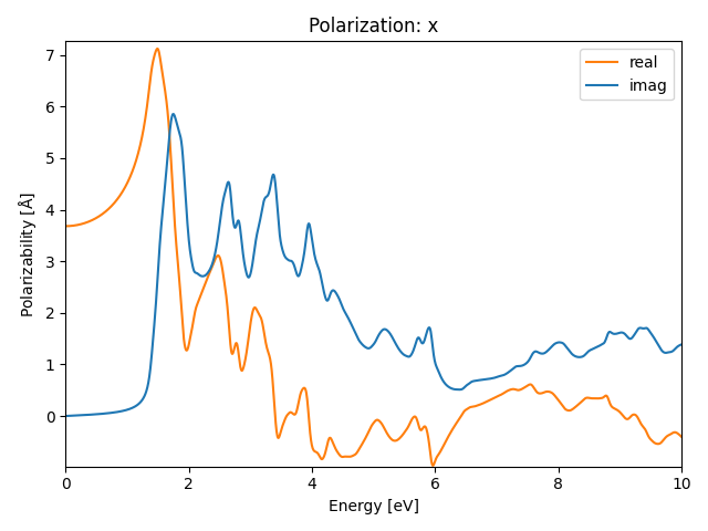 materials/AB2/1TiSe2/3/rpa-pol-x.png