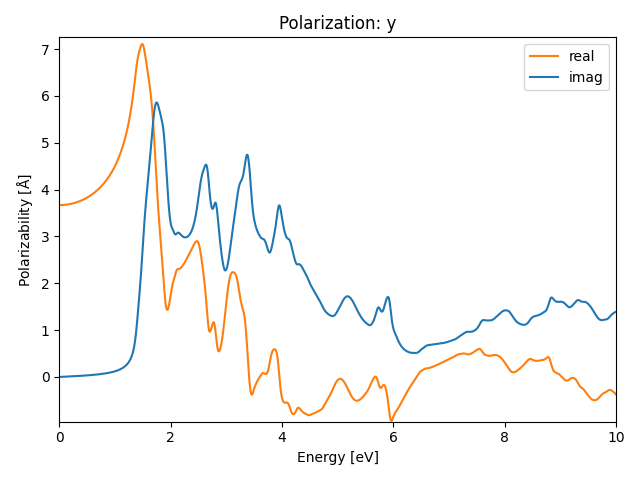 materials/AB2/1TiSe2/3/rpa-pol-y.png