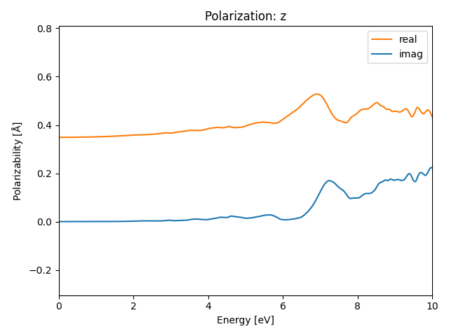 materials/AB2/1TiSe2/3/rpa-pol-z.png