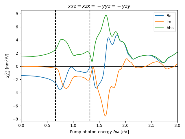 materials/AB2/1TiSe2/3/shg1.png