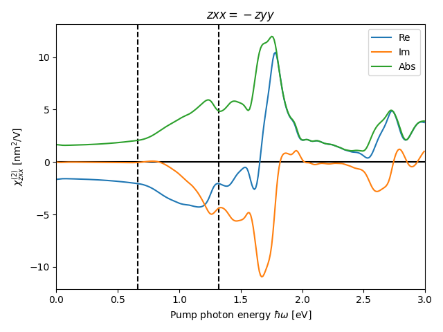 materials/AB2/1TiSe2/3/shg2.png