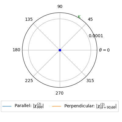 materials/AB2/1TiSe2/3/shg3.png