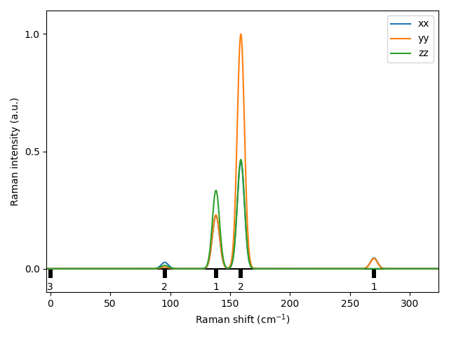 materials/AB2/1TiTe2/1/Raman.png