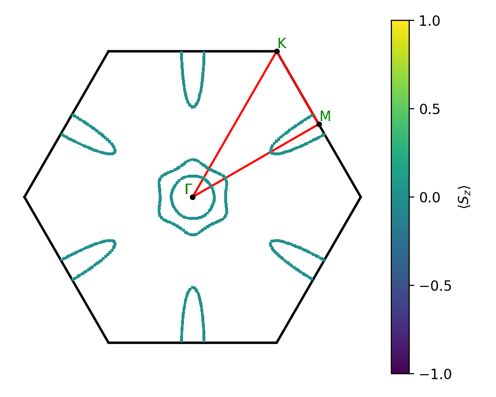 materials/AB2/1TiTe2/1/fermi_surface.png