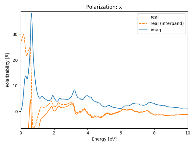 materials/AB2/1TiTe2/1/rpa-pol-x.png