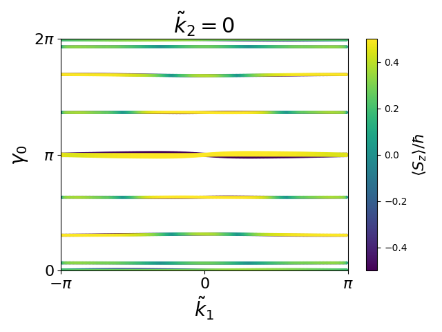 materials/AB2/1TiTe2/3/berry-phases0.png