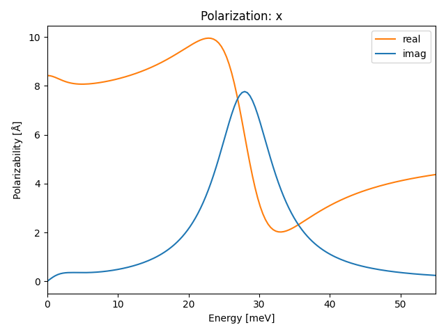 materials/AB2/1TiTe2/3/ir-pol-x.png