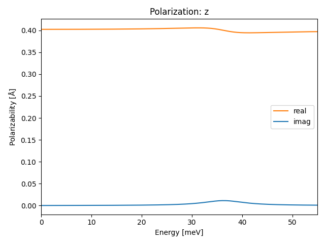 materials/AB2/1TiTe2/3/ir-pol-z.png