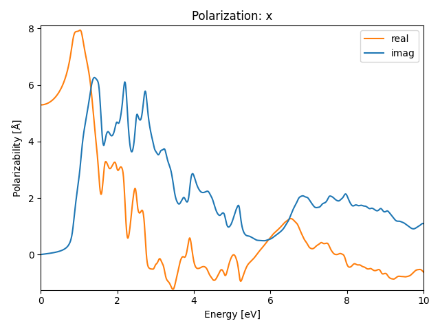 materials/AB2/1TiTe2/3/rpa-pol-x.png