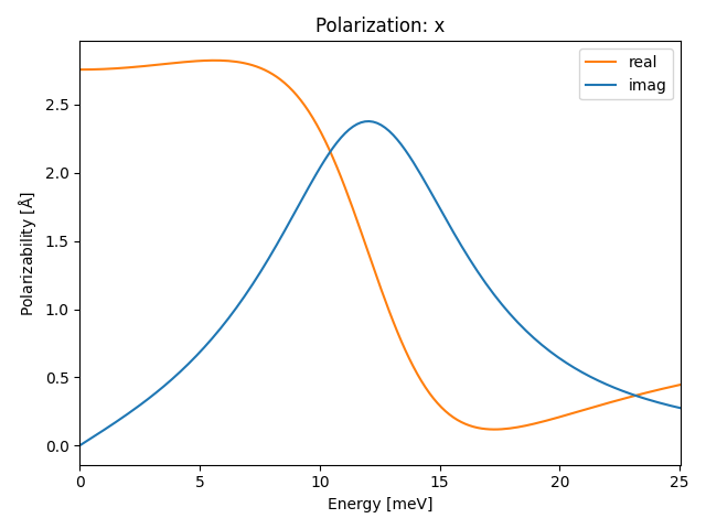 materials/AB2/2BaBr2/1/ir-pol-x.png