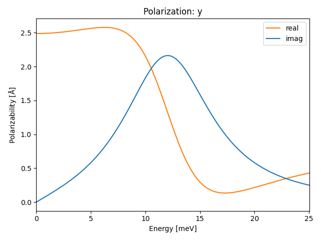 materials/AB2/2BaBr2/1/ir-pol-y.png