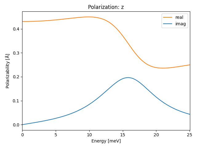 materials/AB2/2BaBr2/1/ir-pol-z.png