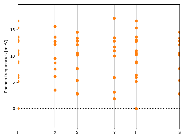 materials/AB2/2BaBr2/1/phonon_bs.png