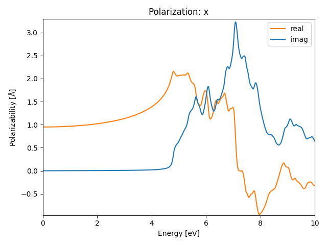 materials/AB2/2BaBr2/1/rpa-pol-x.png