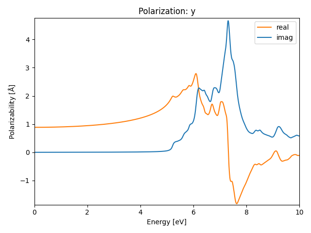 materials/AB2/2BaBr2/1/rpa-pol-y.png