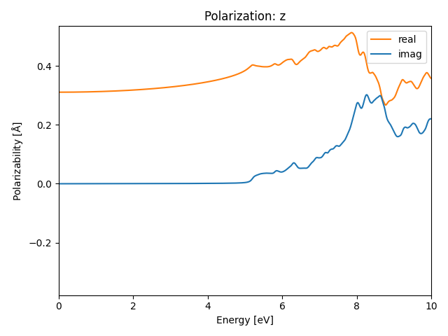 materials/AB2/2BaBr2/1/rpa-pol-z.png