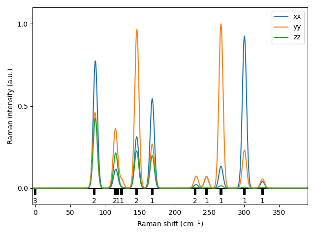 materials/AB2/2FeTe2/1/Raman.png