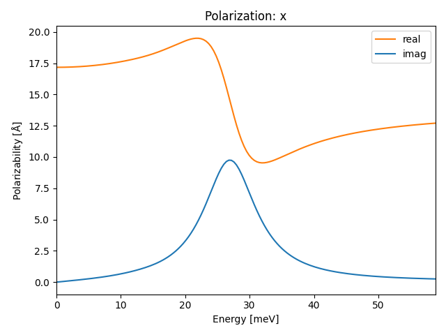 materials/AB2/2FeTe2/1/ir-pol-x.png