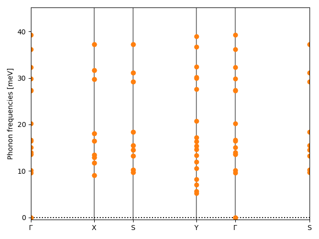 materials/AB2/2FeTe2/1/phonon_bs.png