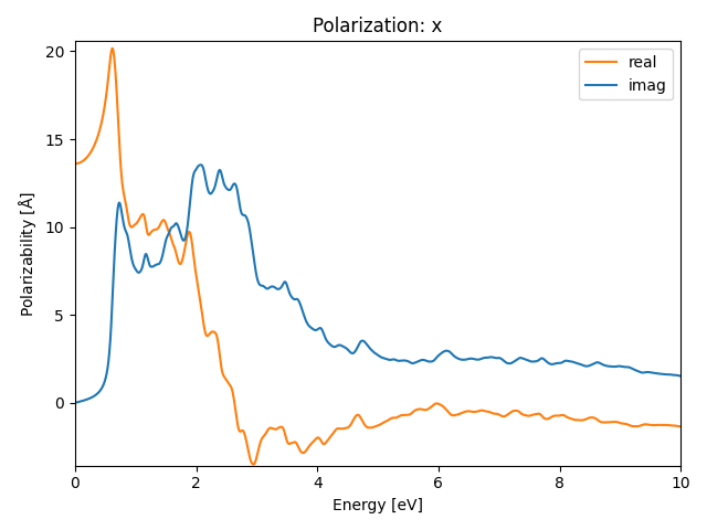 materials/AB2/2FeTe2/1/rpa-pol-x.png