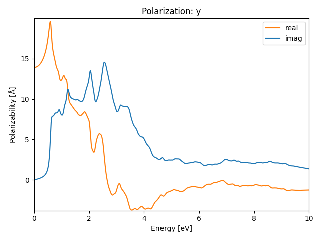 materials/AB2/2FeTe2/1/rpa-pol-y.png