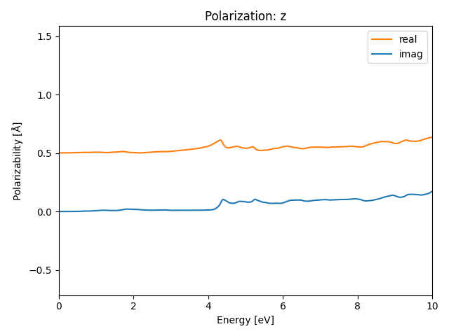 materials/AB2/2FeTe2/1/rpa-pol-z.png